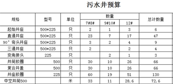 根据图纸的预算量