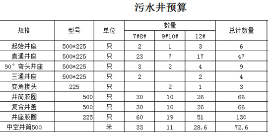 根据图纸的预算量