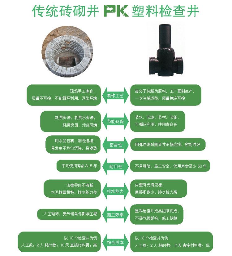 传统砖砌井VS天庭娱乐官网登录入口网址