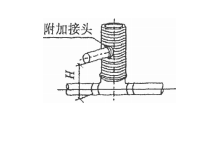 pg电子平台网址注册开户